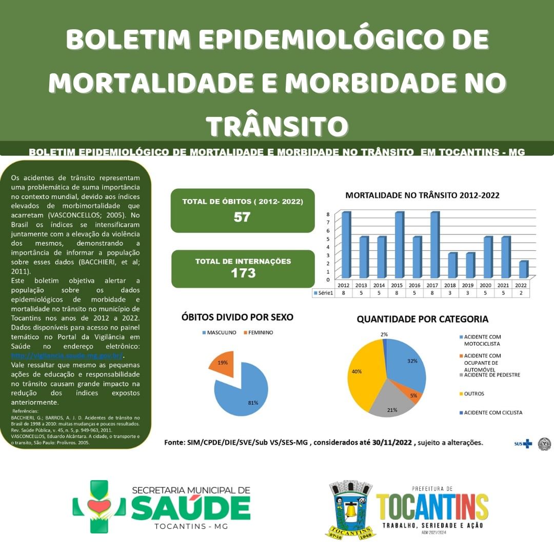  BOLETIM EPIDEMIOLÓGICO DE MORTALIDADE E MORBIDADE NO TRÂNSITO