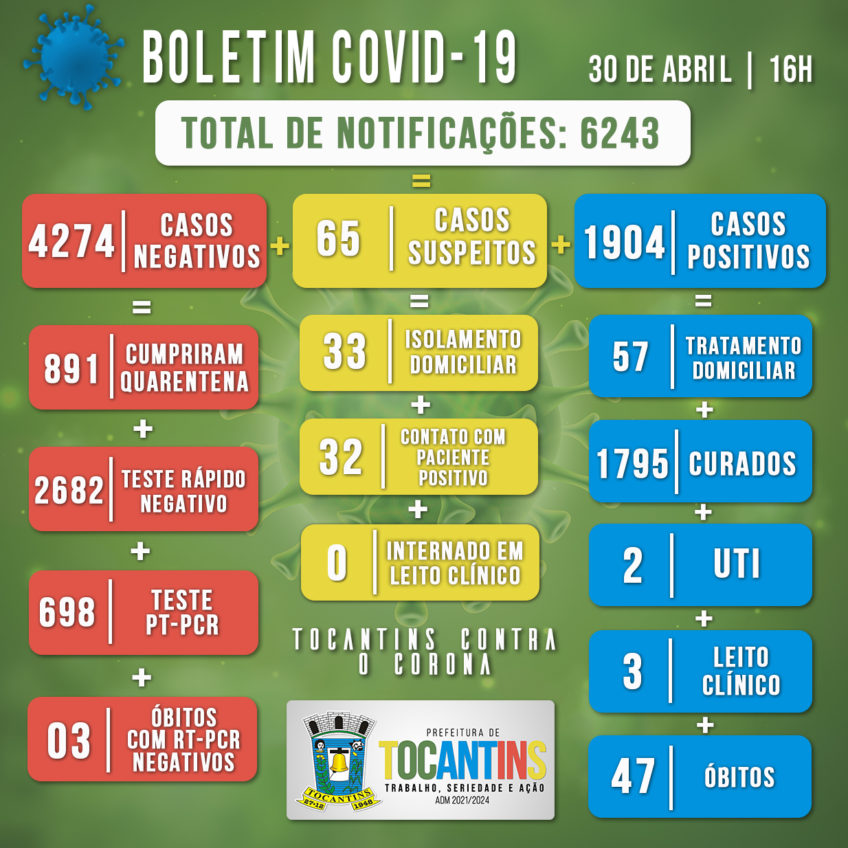Boletim Covid do dia 30/04/2021