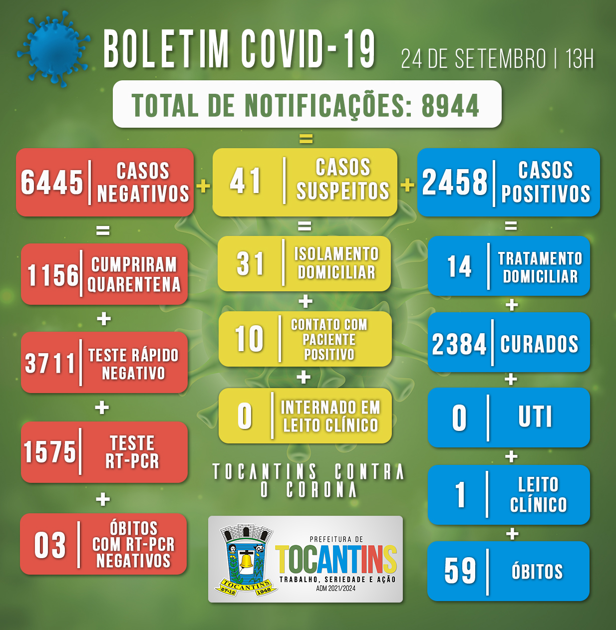 Boletim Covid do dia 24/09/2021