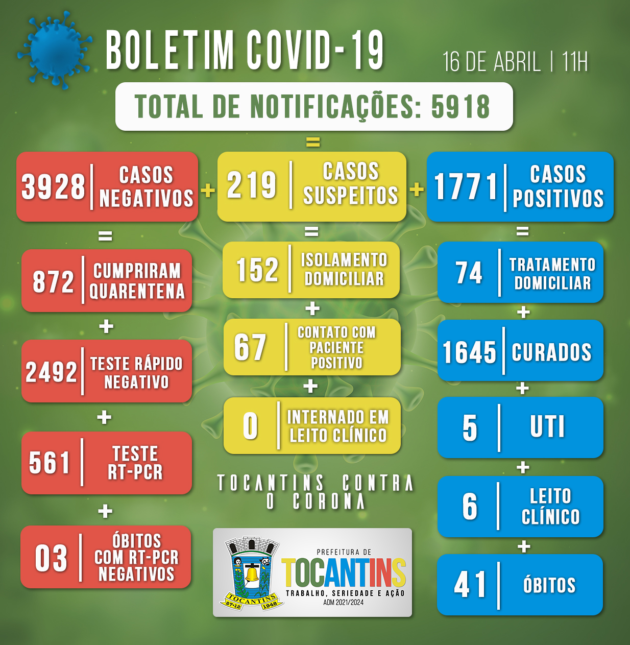 Boletim Covid do dia 16/04/2021